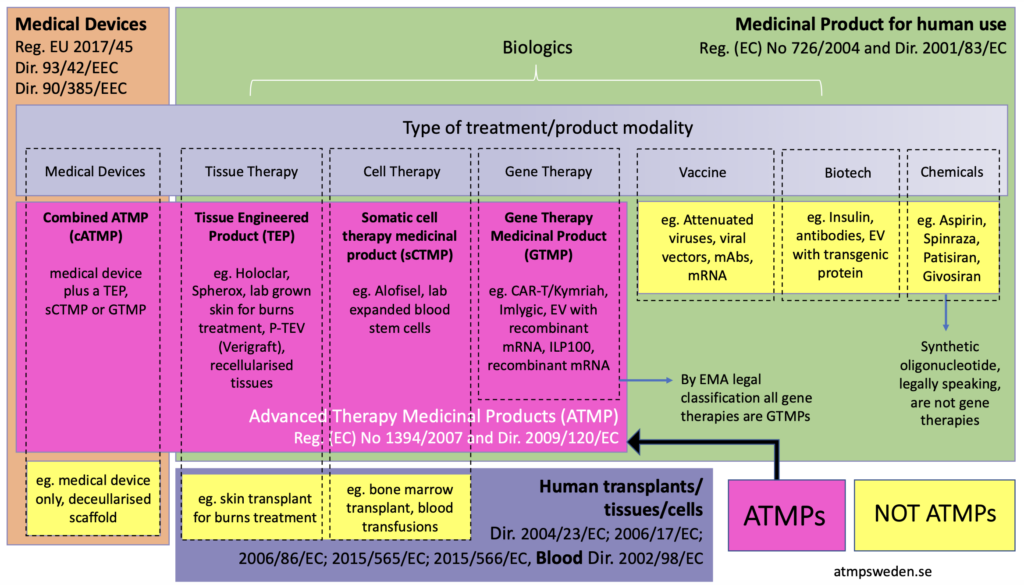 atmp clinical trials